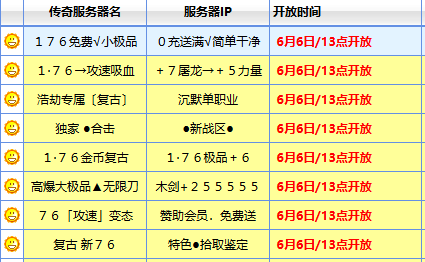 <strong>新开传奇找服网站里一个被忽略的“在线人数</strong>